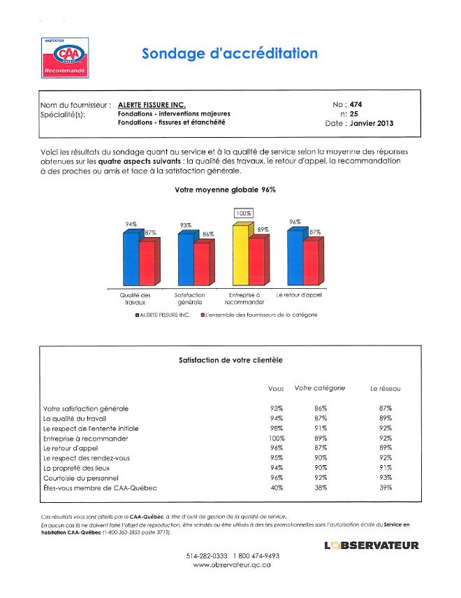 CAA-HABITATION-SONDAGE